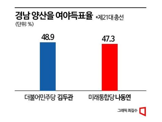 아시아경제