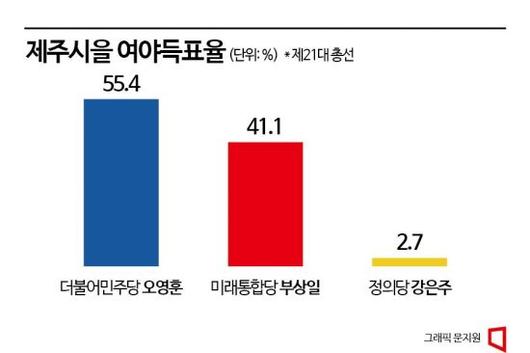 아시아경제