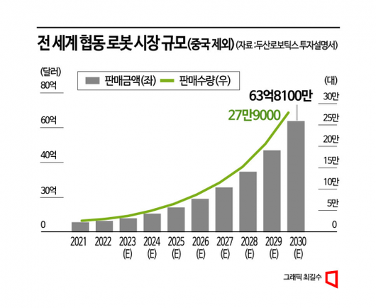 아시아경제