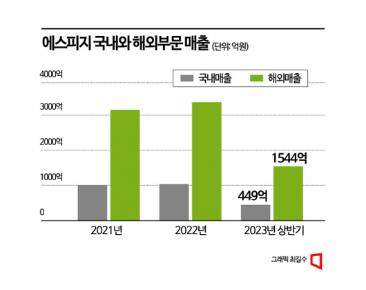 아시아경제