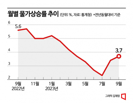 아시아경제