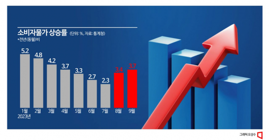 아시아경제