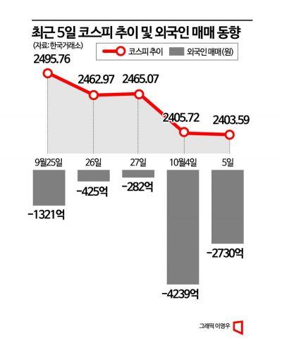 아시아경제