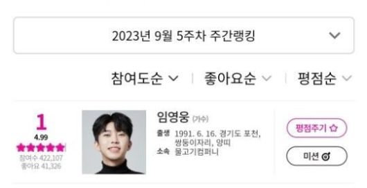 아이돌차트 2023년 9월 5주차 주간랭킹. [사진제공 = 아이돌차트]