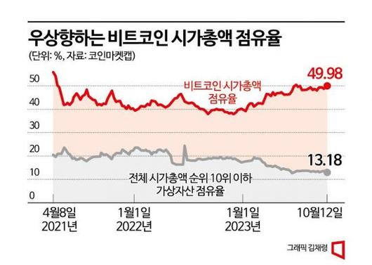 아시아경제