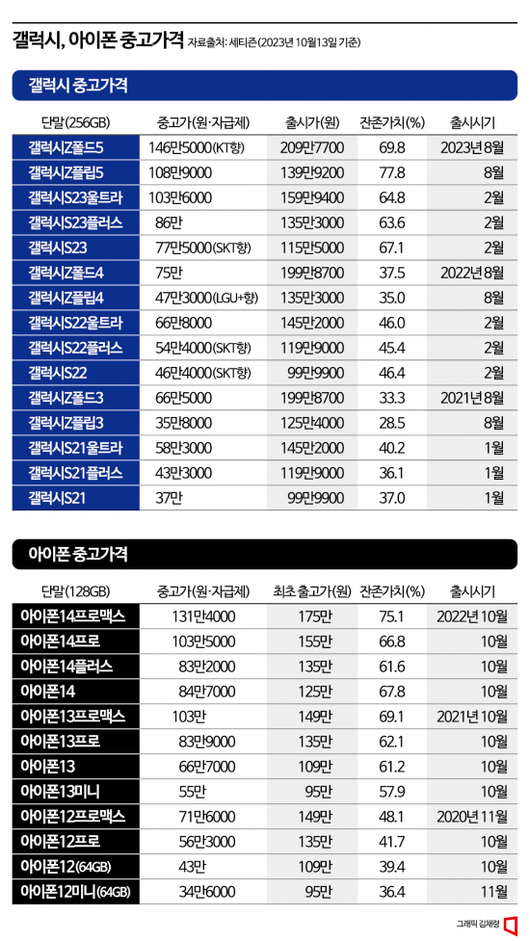 아시아경제