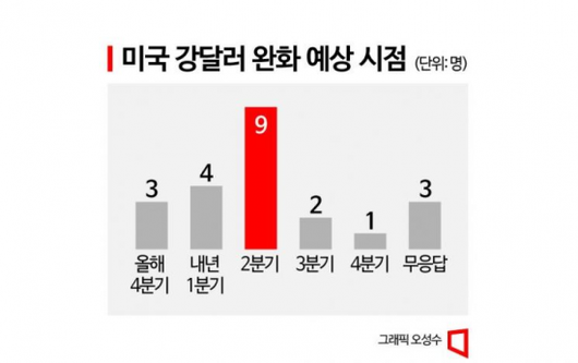 아시아경제