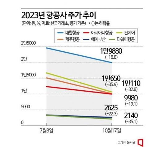 아시아경제