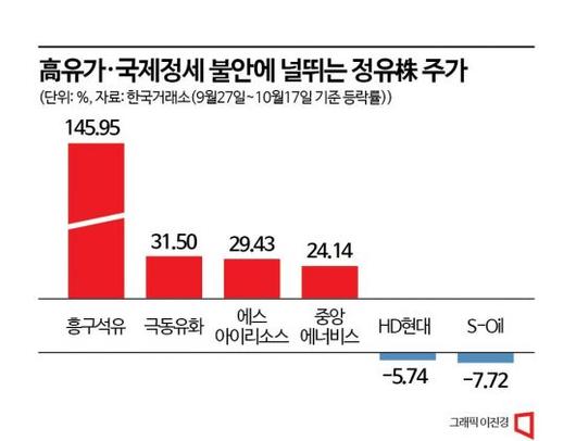 아시아경제