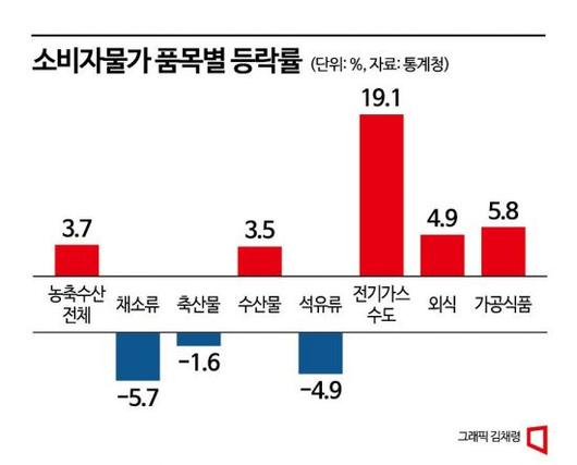 아시아경제