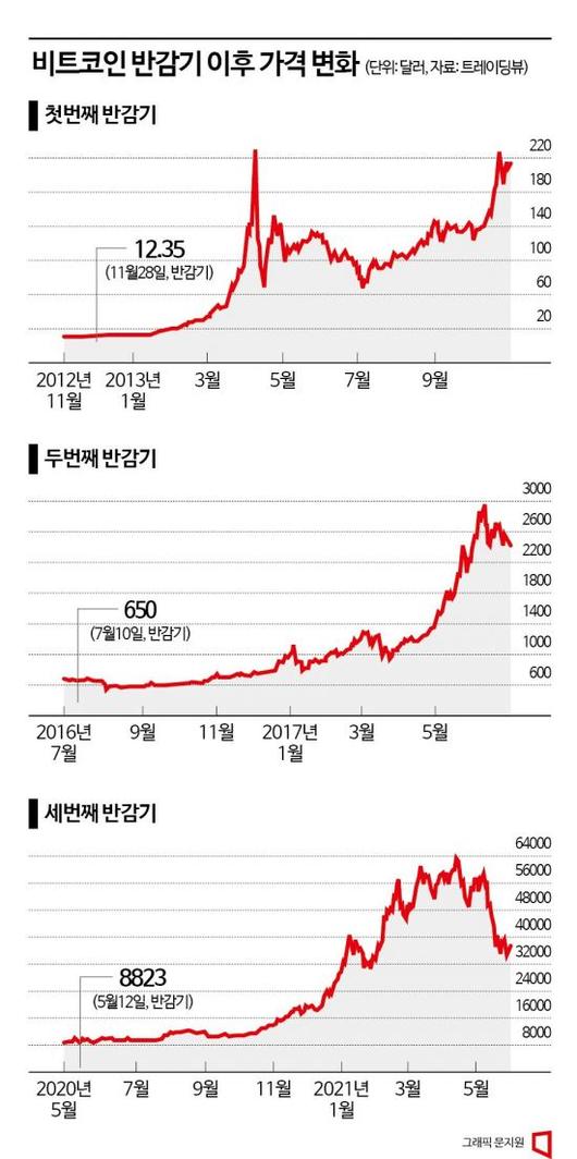 아시아경제