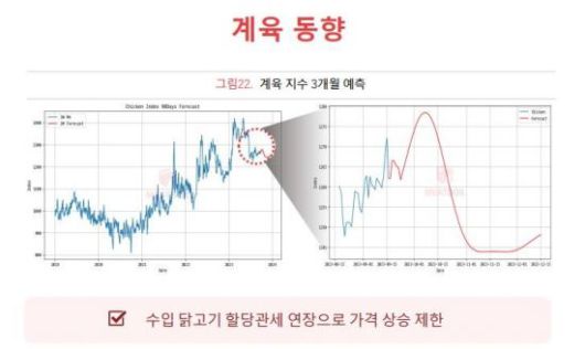 미트박스 계육지수[사진제공=미트박스]