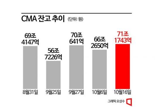 아시아경제