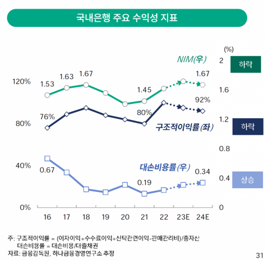 아시아경제