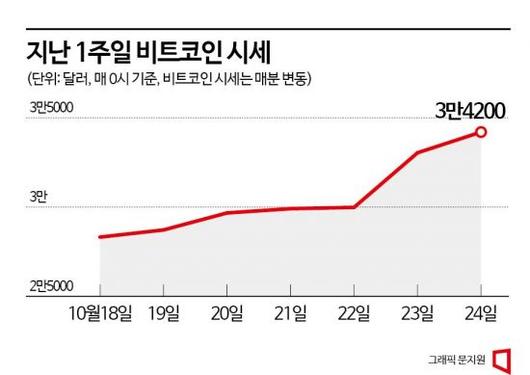 아시아경제