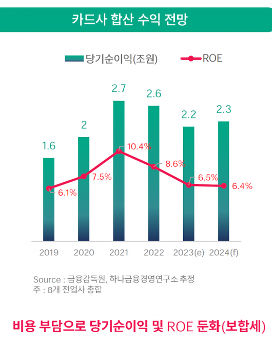 아시아경제