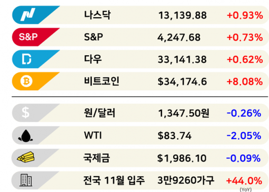 아시아경제