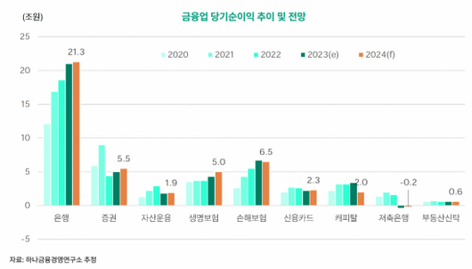 아시아경제