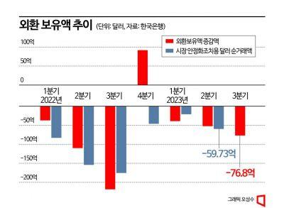 아시아경제