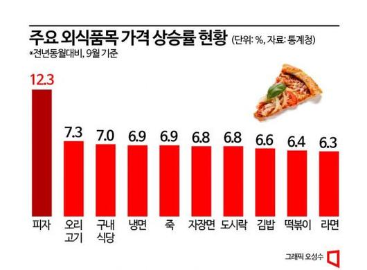 아시아경제