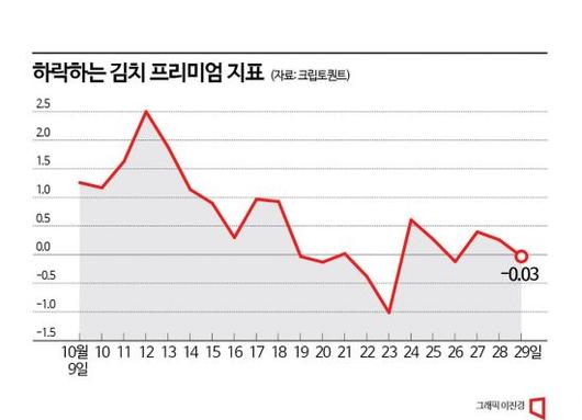 아시아경제