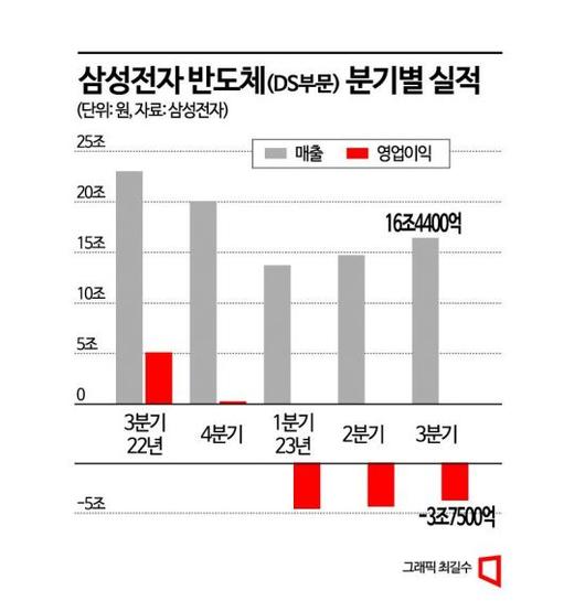 아시아경제