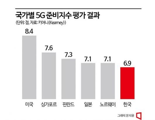 아시아경제