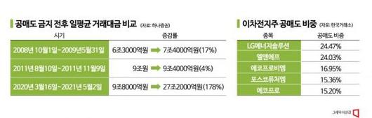 아시아경제