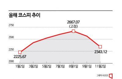 아시아경제