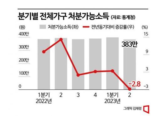 아시아경제