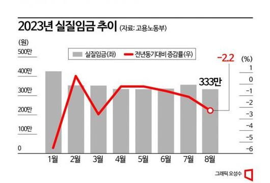 아시아경제