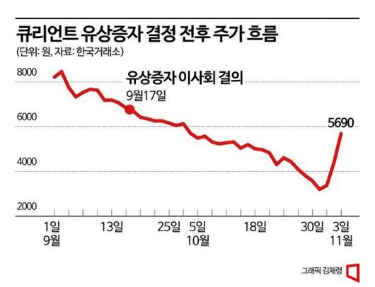 아시아경제