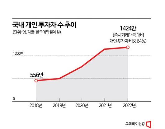 아시아경제