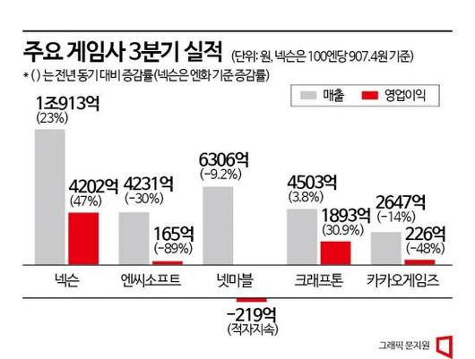 아시아경제