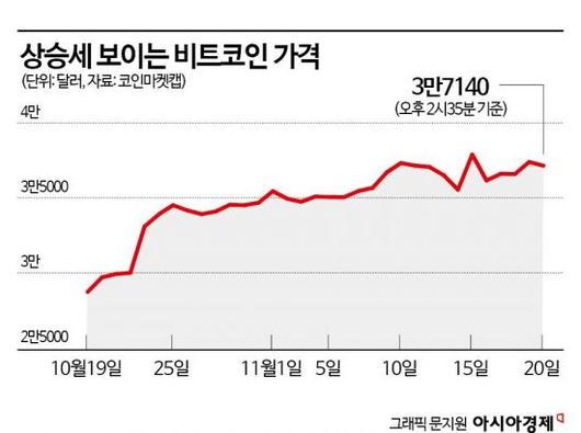 아시아경제