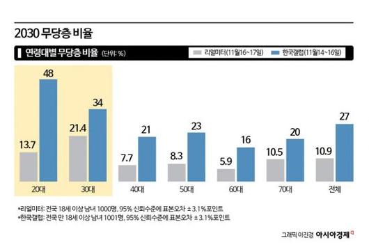 아시아경제