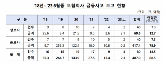 아시아경제