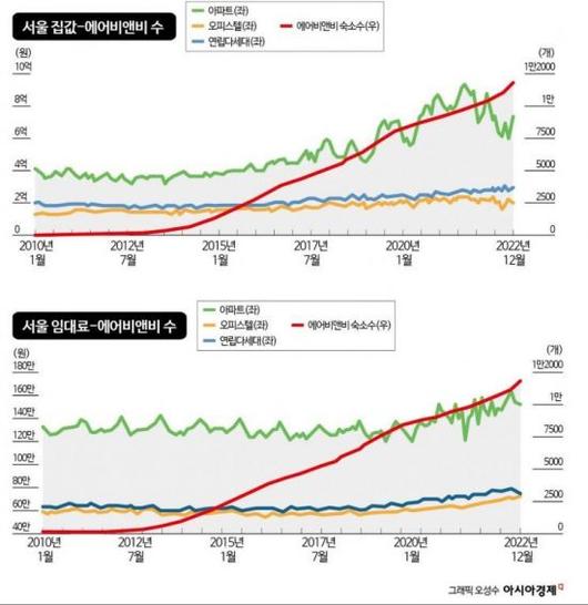 아시아경제