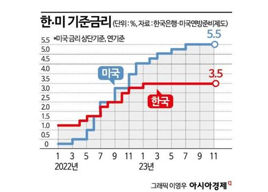 아시아경제