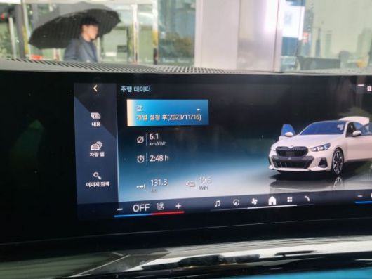 배터리는 100% 충전 상태에서 시작해 2시간 48분을 운전하니 사용한 전력은 10.5㎾h였다. 전비는 6.1㎞/㎾h였으며 배터리 잔량은 72%였고 남은 주행거리는 344㎞이다. [사진=오규민 기자 moh011@]