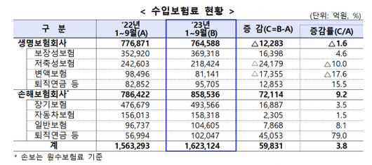 아시아경제