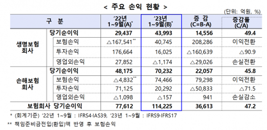 아시아경제