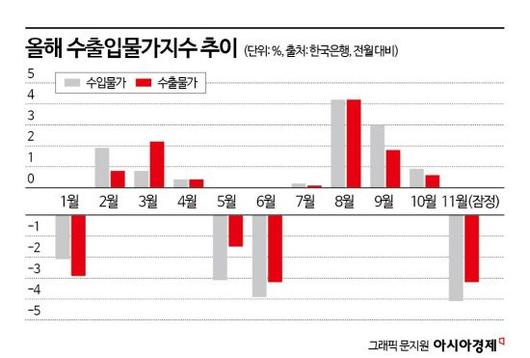 아시아경제