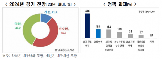 아시아경제