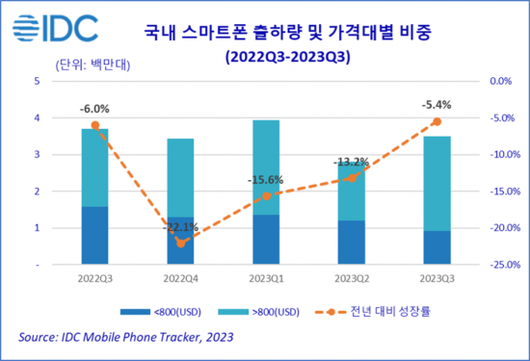 아시아경제