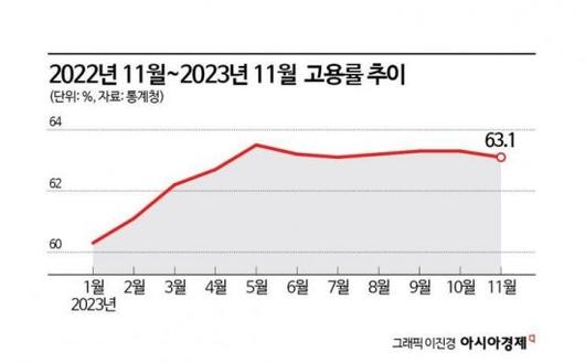 아시아경제