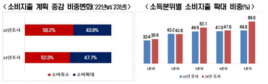 아시아경제