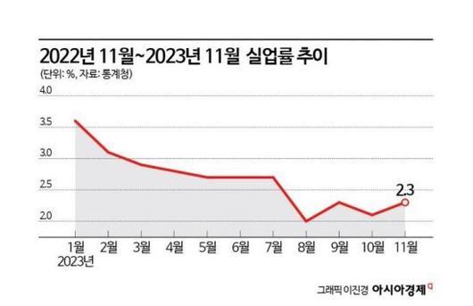 아시아경제