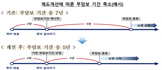 아시아경제