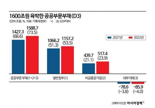 아시아경제